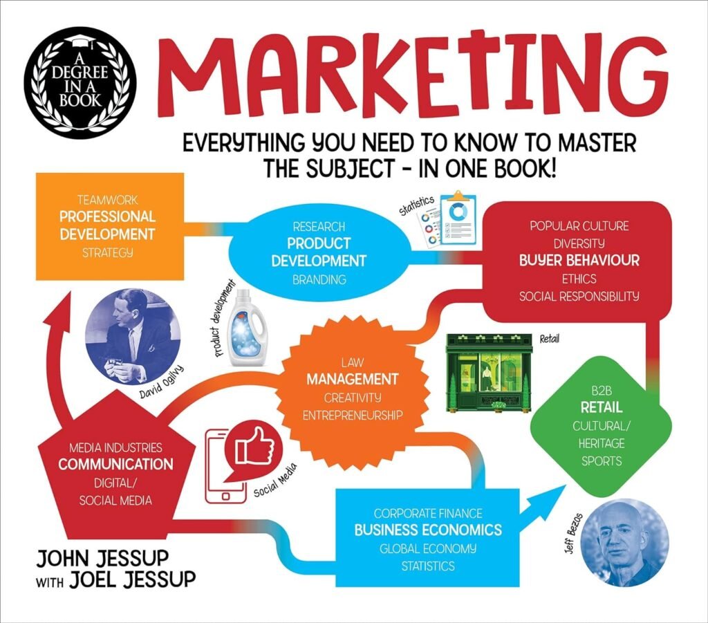 A Degree in a Book: Marketing: Everything You Need to Know to Master the Subject - in One Book!     Kindle Edition